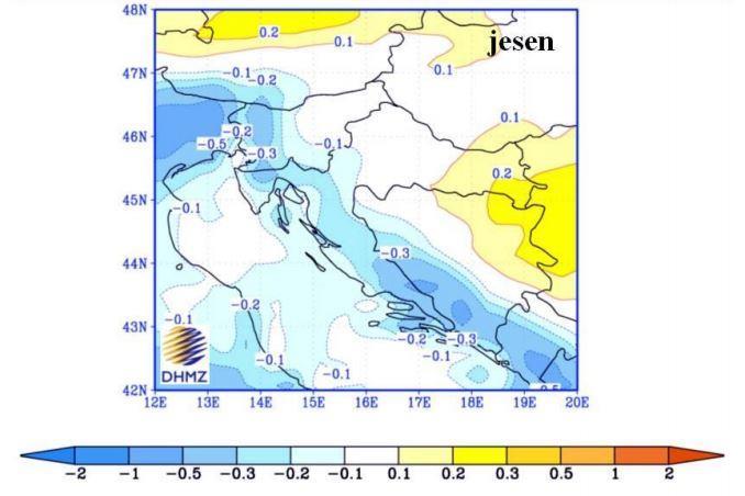 Promjene količine oborine u bližoj budućnosti (2011-2040) su vrlo male i ograničene samo na manja područja te variraju u predznaku ovisno o sezoni.