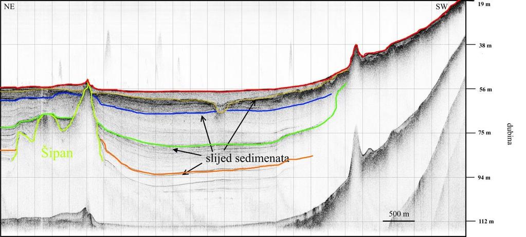 potpovršine morskog dna u cilju bolje interpretacije sedimentacijskih procesa koji se dogaċaju na dnu mora.