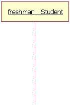 Dijagram sekvenci - objekat Objekat osnovni element dijagrama