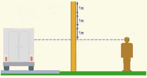 Proračun redukcije nivoa buke barijerama (5) Deo energije koja se prenesi difraktovanim talasima zavisi od lokacije, dimenzija i