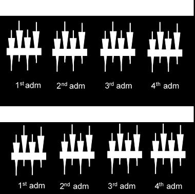 Additionally, it was tested whether, if the location of the cue was fixed, but associated with PS or liquid food differently on different the days, this had an effect on the preference. 3.3.2.2.1.