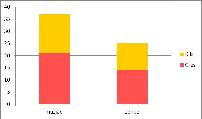 5. REZULTATI 5.1.