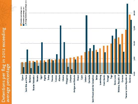 SOME STATISTICAL DATA