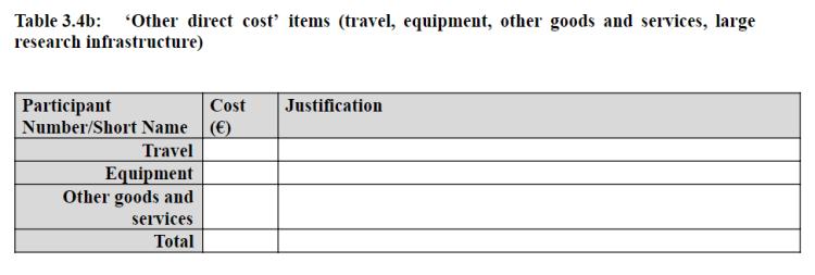 Vrste glavnih troškova Troškovi honorara (personnel costs) Troškovi putovanja (travel costs) Troškovi opreme (equipment costs) Ostali troškovi roba i usluga (other