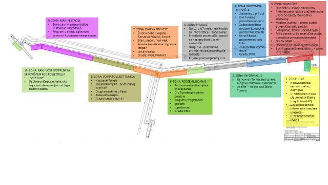 Shema plana interpretacije u TuneluRi Dodatne informacije: Marin Kirinčić, muzejski