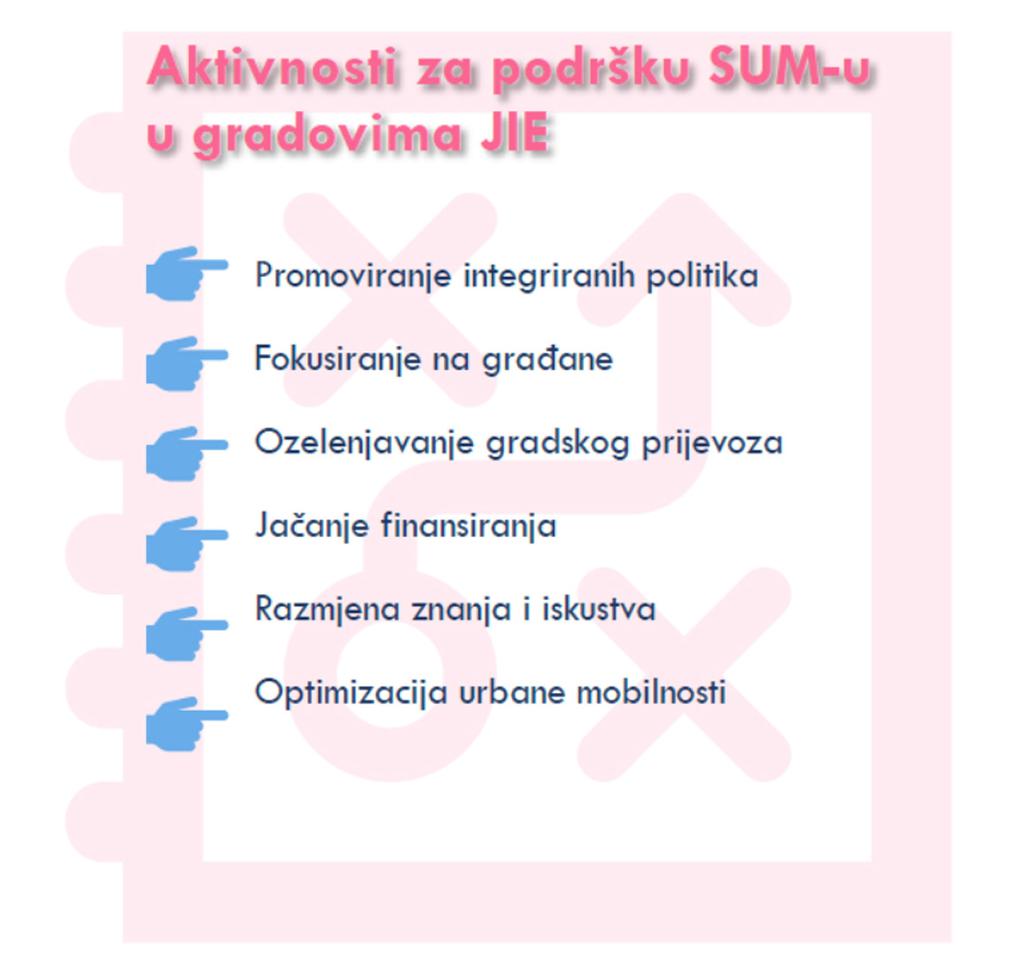 Općenito, najbolji način za postizanje 6 glavnih SUMSEEC ciljeva i 8 SUMSEEC ciljeva u gradovima prikazani su na Slici 26. 109 Slika 27.