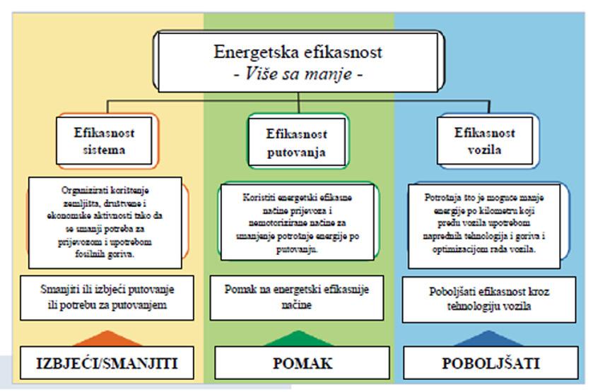 40 Slika 11.