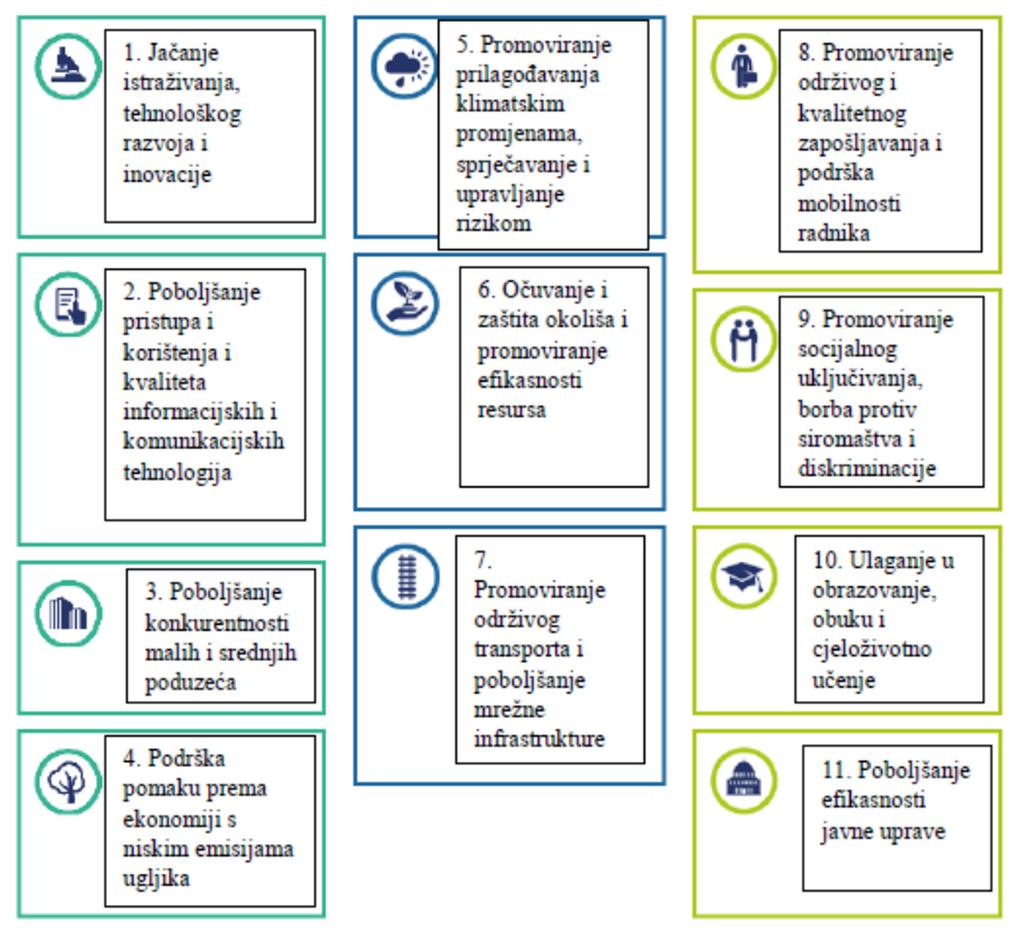 84 INTERREG V (2014-2020) se sastoji od: INTERREG A - Prekogranični programi INTERREG B - Transnacionalni programi Centralna Europa Dunav