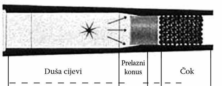 Nikola Marković LOVAČKO ORUŽJE I MUNICIJA I OSNOVI BALISTIKE Presjek cijevi (duša cijevi, prelazni konus i čok) -Duša cijevi je cilindrični dio cijevi koji se prostire od konusnog suženja do čoka.