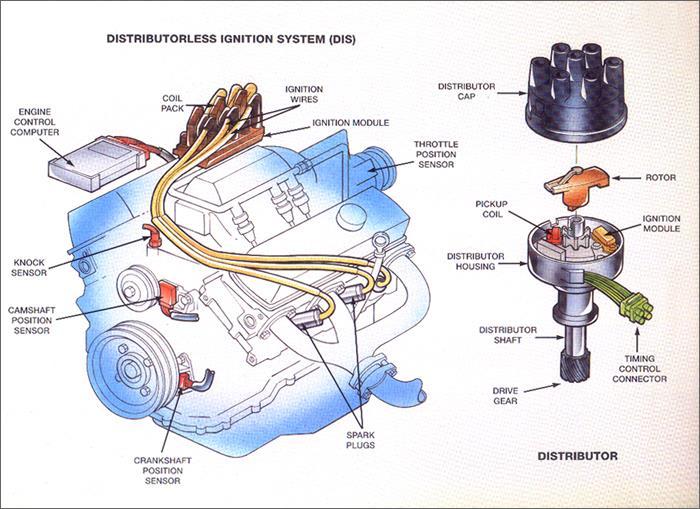 5. RADNA PROBA Uređenje dijela sustava za paljenje i ubrizgavanje kod Ottovih motora ili uređenje sustava za ubrizgavanje kod Dieselovih motora Za uspješno obavljen zadatak kandidat treba: opisati