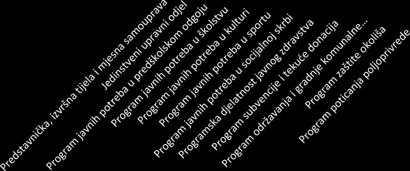 000.000,00 1.000.000,00 0,00 2013. 2014. Plan 2015. Plan 2016.