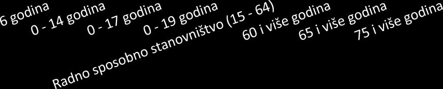 Gustoća naseljenosti Općine Barban iznosi 31,1 st/km2 što je uvrštava među slabo naseljene jedinice lokalne samouprave u Istarskoj županiji (74,41 st/km2).