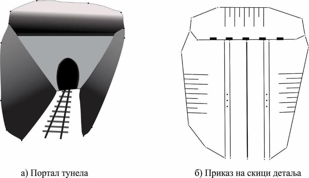 Геодетски премер 1 писана предавања Школска 2018/19 година стубови, табле за обележавање успона и сл.