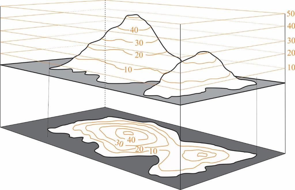Геодетски премер 1 писана предавања Школска 2018/19 година Принцип изохипси може се илустровати тако што се замисли узвишење које се издиже изнад водене површине (мора, слика 6.28).