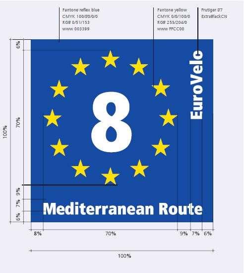 Priručnik Označavanje EuroVelo ruta -