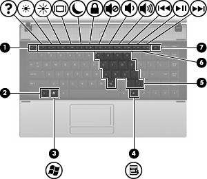 Tasteri NAPOMENA: Pogledajte ilustraciju i tabelu koje su najpribližnije vašem računaru. Komponenta Opis (1) Taster esc Prikazuje informacije o sistemu kada se pritisne zajedno sa tasterom fn.