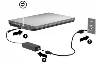 3. Uključite drugi kraj kabla za napajanje u utičnicu za naizmeničnu struju (3). NAPOMENA: Izgled vašeg računara se može malo razlikovati u odnosu na računar prikazan na slici u ovom odeljku.