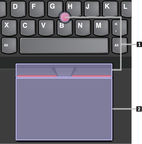 Fn+S: Ova kombinacija tastera ima istu funkciju kao i taster SysRq na uobičajenoj spoljašnjoj tastaturi. Fn+4: Pritisnite kombinaciju tastera Fn+4 da biste računar prebacili u režim spavanja.