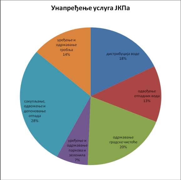 Прилог 8.2.