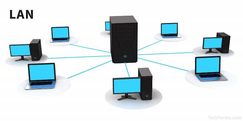LAN (Local Area Network) To je grupa mikroračunara ili terminala lociranih u istoj generalnoj oblasti i povezanih odgovarajućim