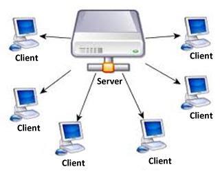 ARHITEKTURA RAČUNARSKIH MREŽA Postoje tri osnovne mrežne arhitekture. U host-baziranim mrežama, host računar izvršava virtuelno sav posao.