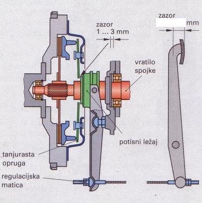33. Što se kod turbo punjača podrazumjeva pod pojmom superdobava (2) ( Overboost ) i kada se koristi? Superdobava (Overboost) je kratkotrajno prekoračenje tlaka nabijanja kod turbopunjača.
