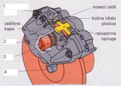 47. Kada bi najkasnije trebalo izmijeniti kočnu tekućinu? (1) Nakon 2 godine. 48. Dopuni rečenicu: (1) Kod dizel-motora podtlak se stvara ugrađenom (vakuum pumpom ) koju pogoni motor. 49.