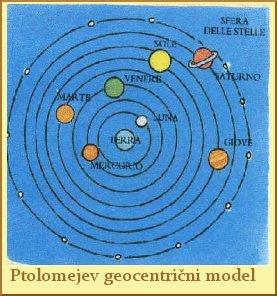 Klaudije Ptolomej (2. st. n. e.) poznat je po geocentričnom modelu svemira.