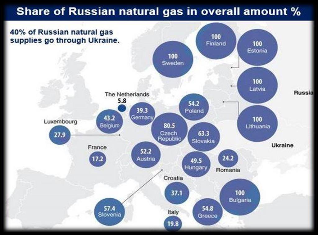 Agencije podseća da je ranije ove godine Gasprom neznatno skresao procene izvoza u Evropu ove godine na 157 milijardi m 3.