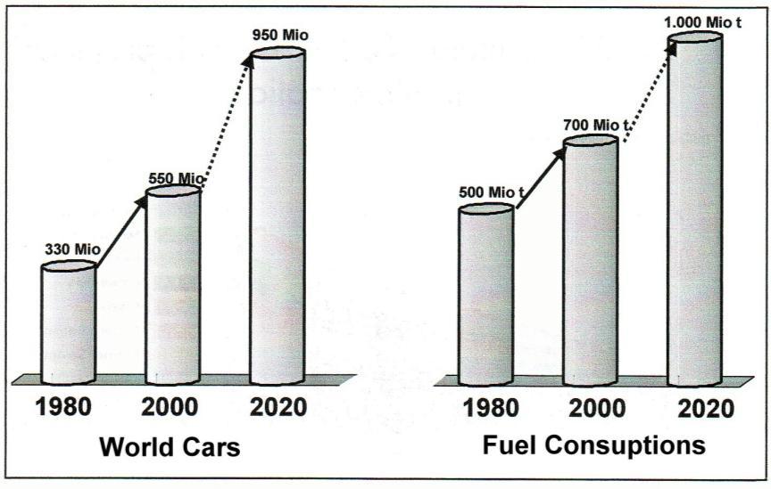 48 R. Gligorijević, J. Jevtić, Đ. Borak efficiency, b) alternative fuels and low emision engine oil [7], c) low-emission vehicles and low weight, d) intelligent transportation systems.