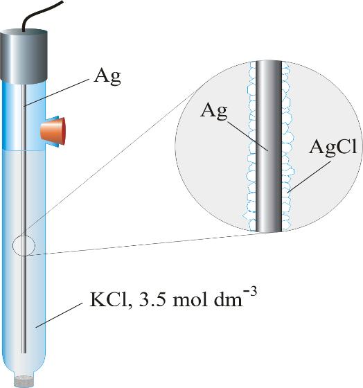 Kalomelova elektroda Hg Hg 2 Cl 2 (zas. ), KCl(x) Gdje je x koncentracija KCl u otopini.