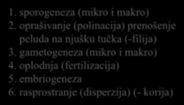 može razlučiti na čašku i vjenčić listovi perigona Kalyx (K) = čaška Corolla (C) =