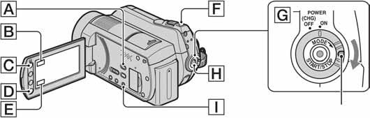 Snimanje/reprodukcija Jednostavno snimanje i reprodukcija (Easy Handycam) Funkcija Easy Handycam omogućuje automatsko podešavanje gotovo svih parametara kamkordera tako da možete snimati ili