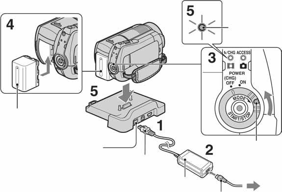 Kako započeti s radom Korak 1: Punjenje akumulatorske baterije (/CHG indikator Akumulatorska baterija DC IN priključnica Preklopka POWER DC utikač U zidnu utičnicu AC adapter Mrežni kabel