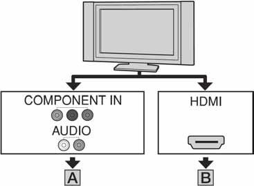 Spajanje na high definition TV prijemnik Snimke s HD (high definition) kvalitetom slike reproduciraju se u HD (high definition) kvaliteti.