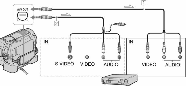 Presnimavanje na druge uređaje Spajanje pomoć u A/V kabela Možete kopirati sliku s kamkordera na drugi ureñaj za snimanje kao npr. videorekorder ili DVD/ HDD rekorder.