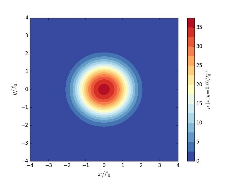 (a) Bozoni. (b) Fermioni. Slika 5.1: Prostorna gustoća za tri bozona i fermiona u potencijalu harmoničkog oscilatora. (a) α = 0.25 (b) α = 0.50 (c) α = 0.75 Slika 5.
