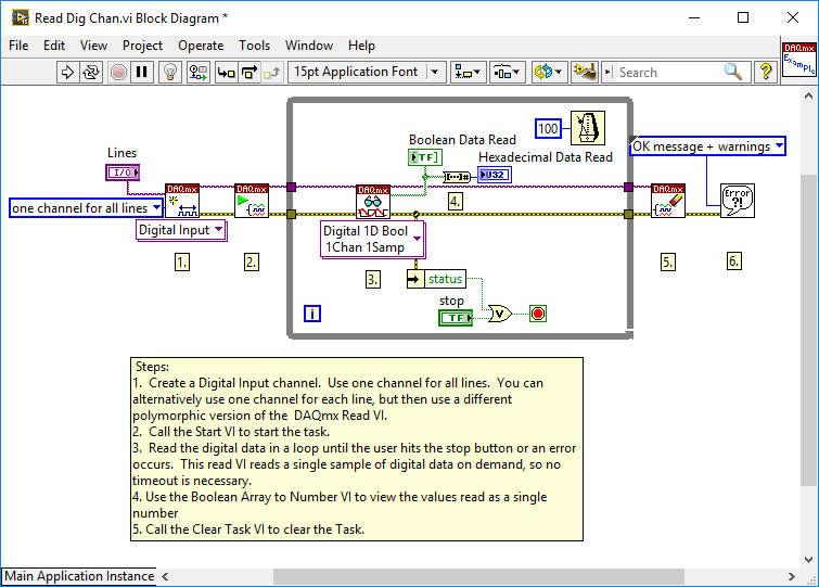 Sl. 15. Block Diagram aplikacije Read Dig Chan.vi 4.