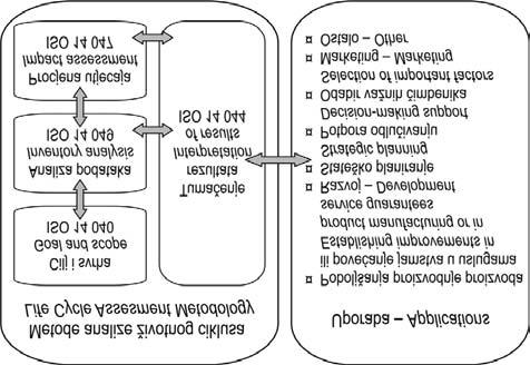 Pregledni rad Subject review Analiza `ivotnoga ciklusa izazov za {umarstvo Nacrtak Abstract Andreja Bosner, Tomislav Por{insky U radu je opisana analiza `ivotnoga ciklusa kao metoda koja prou~ava