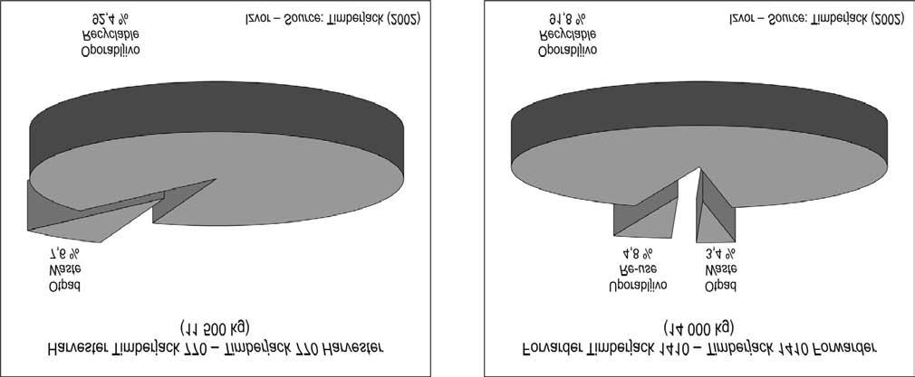 A. BOSNER i T. POR[INSKY Analiza `ivotnoga ciklusa izazov za {umarstvo (37 49) Tablica 5.