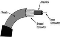 802.3 - mediji i konektori izvorno je definiran koaksijalni kabel debeli, žuti tanki, radioamaterski danas se uglavnom koristi upletena parica, twisted pair (TP) oklopljena (STP) neoklopljena (UTP)