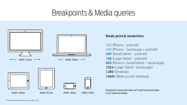 Media queries se koriste kako bi se identičan sadržaj prikazivao drugačije na različitim uređajima (Slika 3.