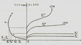 7.7 Reološka svojstva: Tečenje materijala Deformacije tečenja kao funkcija veličine napona s (v.
