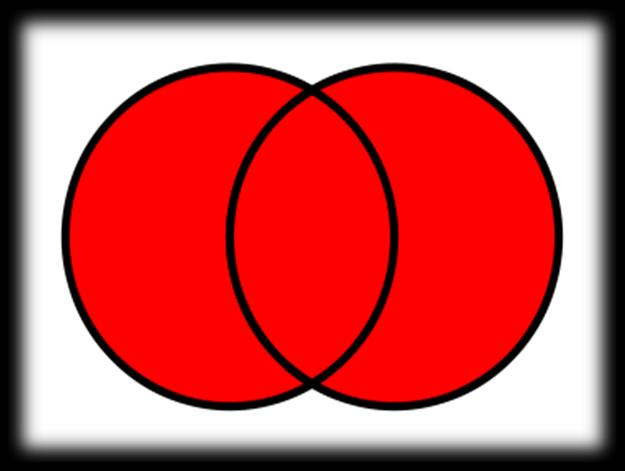 То су репрезентације скупова као кругова и на једноставан начин показују све
