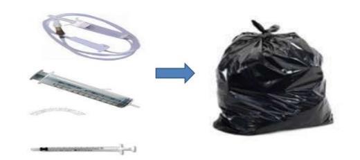 Пример медицински отпад Искоришћени катетери и кесе за урин спадају у инфективни медицински отпад и због тога се одлажу у жут е кесе.