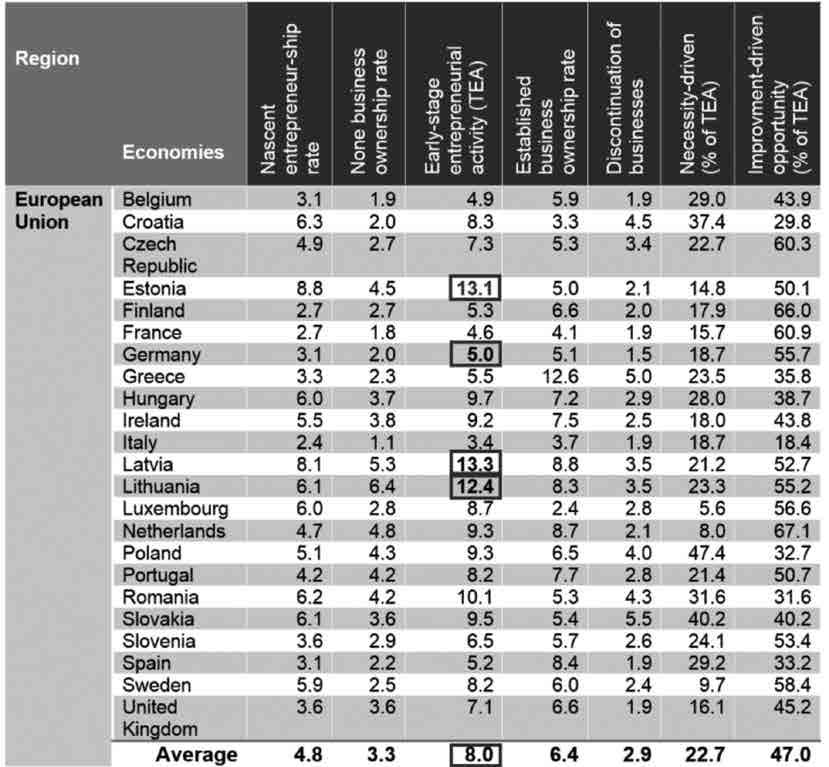 Review Of Contemporary Business Entrepreneurship And Economic Issues Prethodni Naslov Do Prosinca 2013 Previous Title To December 2013 Ekonomski V Pdf Free Download