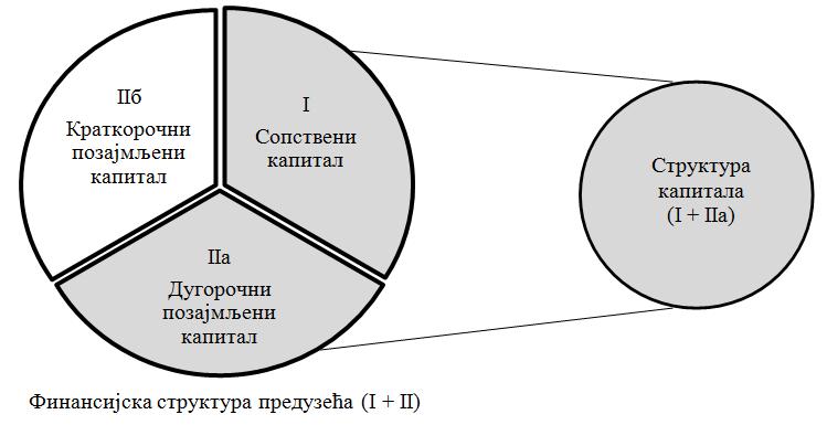 визије или имплементације стратегије, односно меру успешности пословања, што га прокламује општим циљем корпорације и финансијског управљања. 29 2.