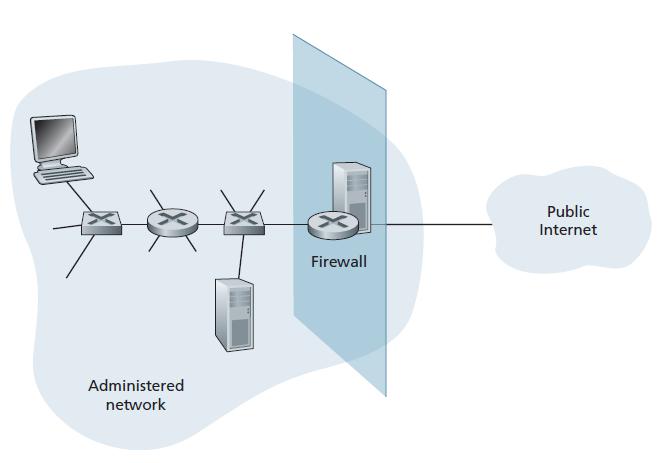 Zaštitne barijere (firewalls) Zaštitna barijera predstavlja kombinaciju hardverskih i softverskih komponenti kojima se izoluje interna mreža organizacije od javne mreže, odnosno Interneta.