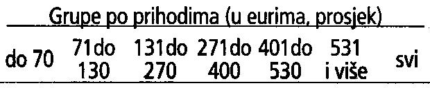 situacijom u HR Zadovoljstvo stanjem okoliša u HR Zadovoljstvo socijalnim uvjetima u HR Zadovoljstvo Vladom RH Zadovoljstvo biznisom u RH Zadovoljstvo nacional.