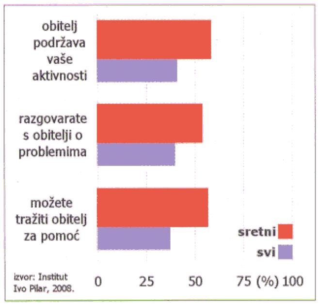 nekoliko puta tjedno.